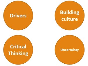 Leadership principles and effort (0)