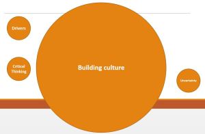 Leadership principles and effort (1)